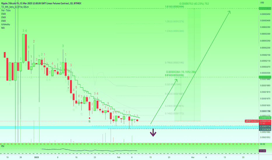 ✳️ XRPBTC 8X Lev. 300%+ Potential