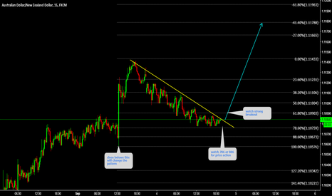 AUDNZD Buy strong breakout