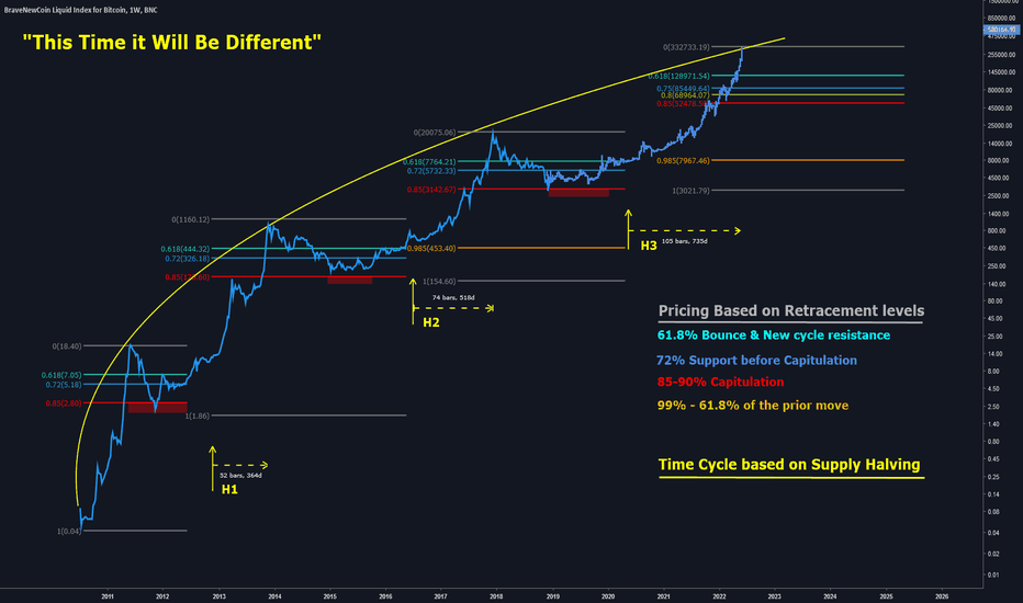 "This Time it Will Be Different"