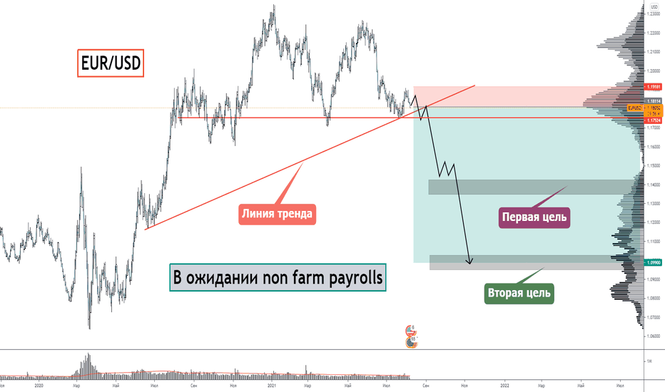 EUR/USD - Судный день❓ Это событие все решит❗