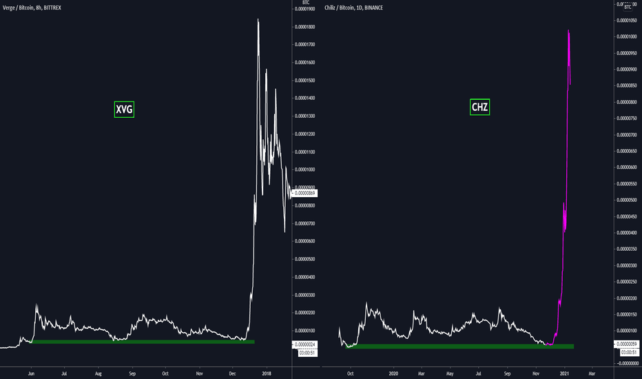 FRACTAL - XVG vs CHZ [Updated]