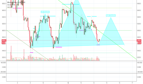 BTC. One last push attempt before the fallout?