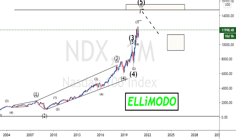 NASDAQ 