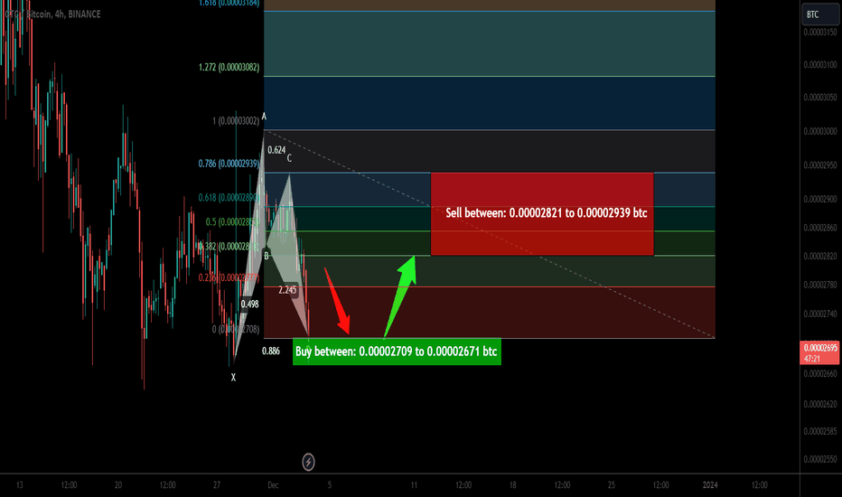 Trade signal | Gitcoin (GTC) completed setup for the next pump