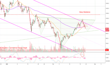 Magic Set's The Record Straight!!! BITCOIN! (BTC)