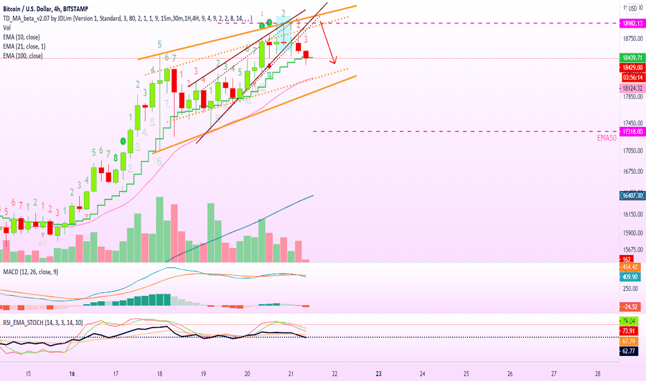 Bitcoin Drop Explained, Don't Get Too Comfortable