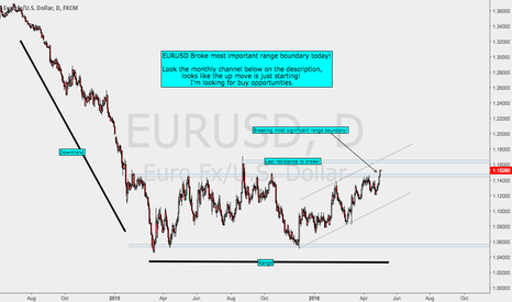 EURUSD end of the range?
