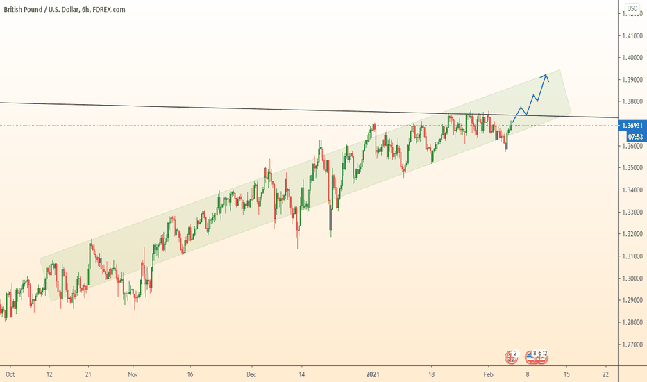 GBPUSD What to expect?