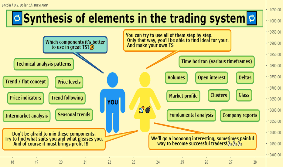 ๐Synthesis of elements in the trading system๐