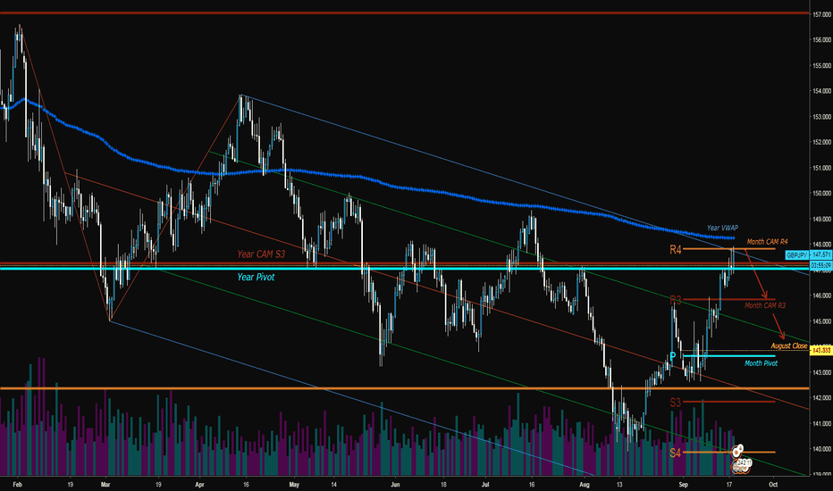 Hitting Multiple Resistances