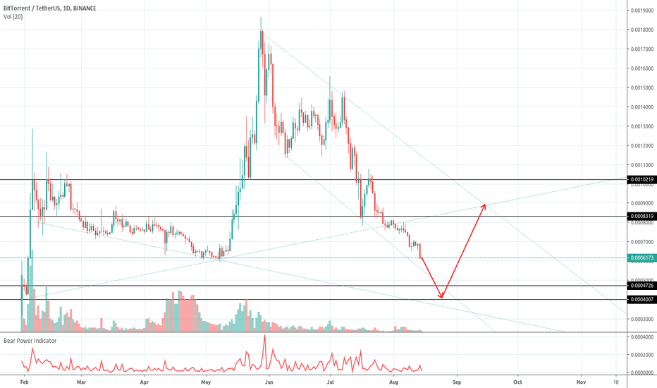BTT still in downtrend