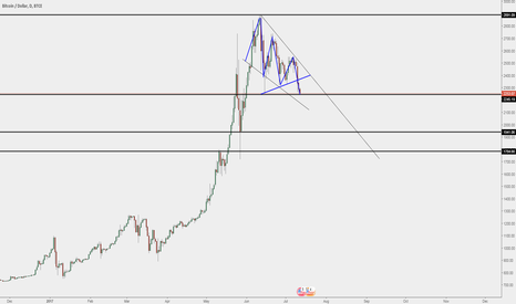 tec analysis 