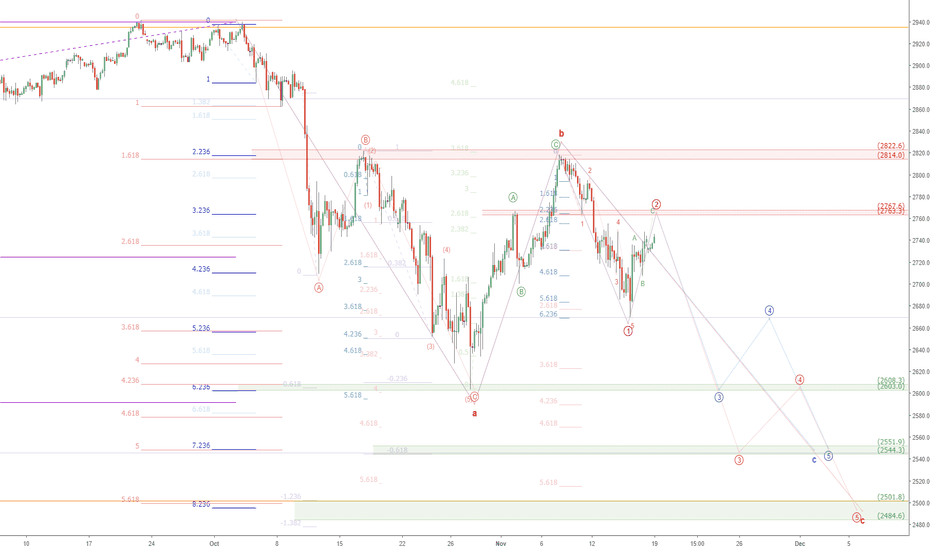 SPX bear scenarios: S&P500 may take one more dip