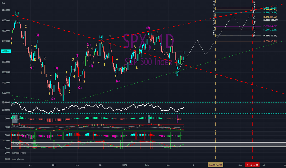 The Path To 2400 Goes Through...
