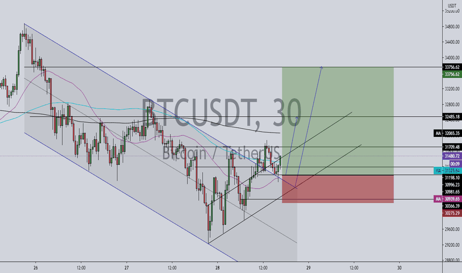 BTCUSDT update