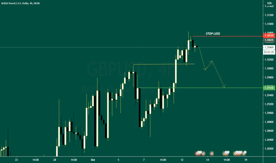 GBPUSD SELL
