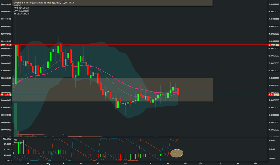emc