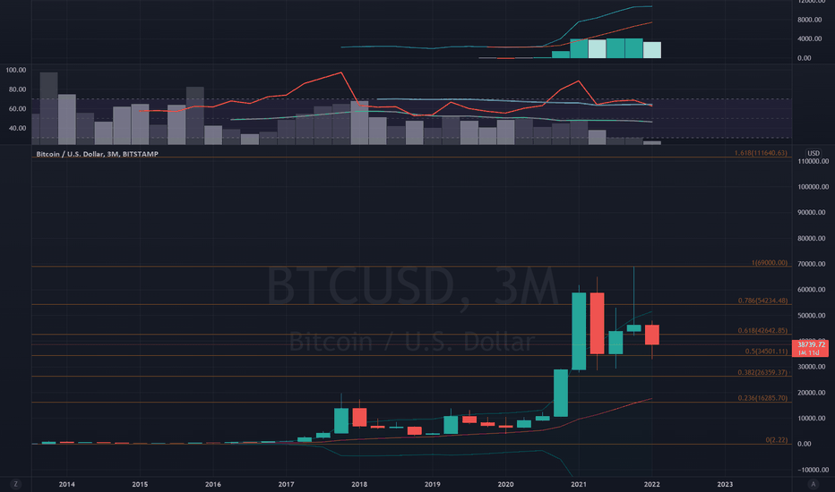 Bitcoin to bounce @ $14k - $16k