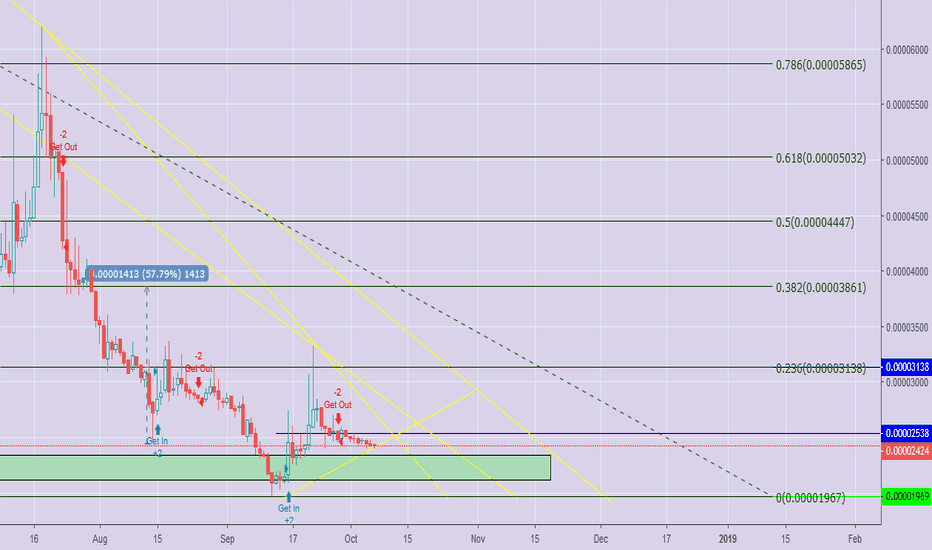 Don't be a Fool to Pass on $POWR Pump!