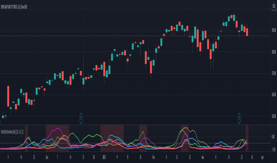 Volatility Rainbow [Nic]