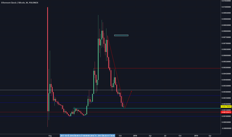 ETC touch bottom?