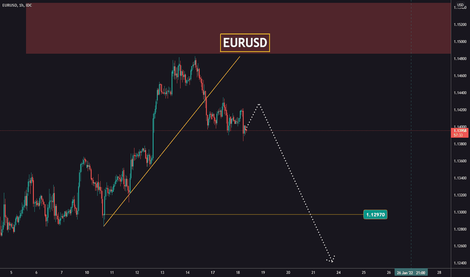 We're expecting a downfall on EURUSD