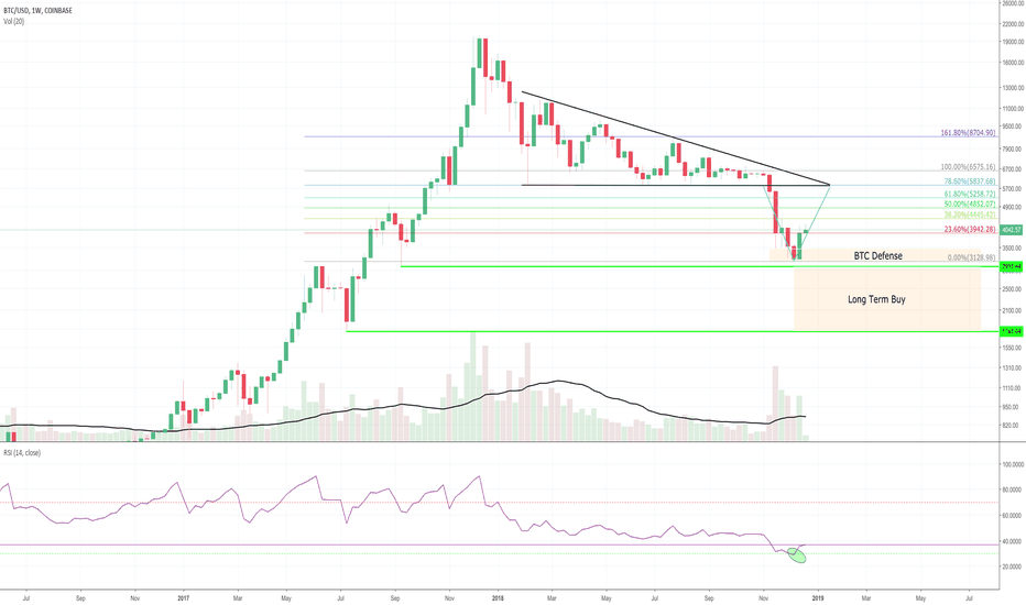 2019 - Year of the BTC BULL!!! (weekly timeframe)