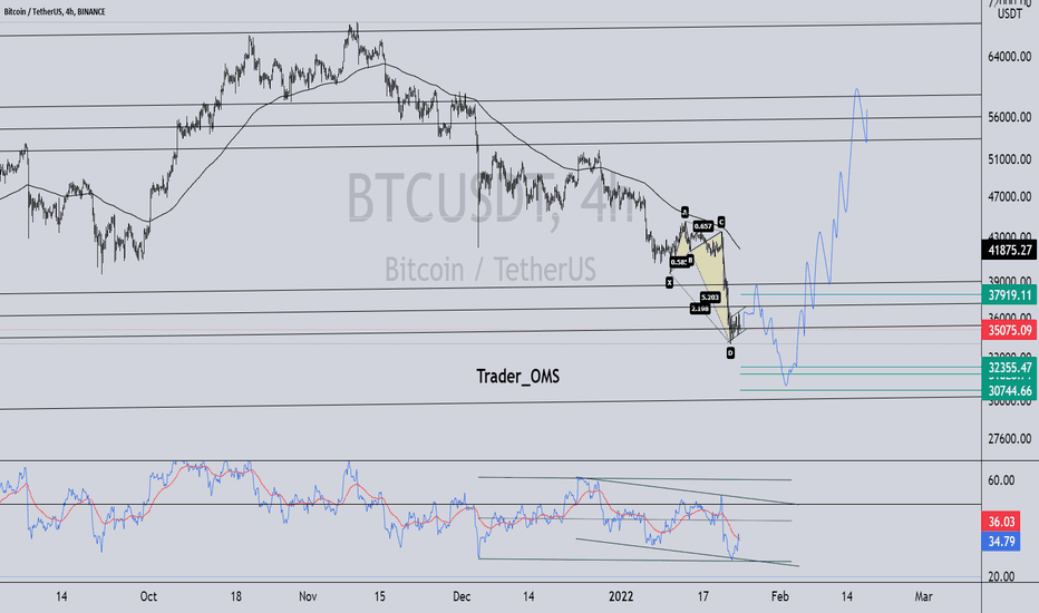 Bitcoin update 