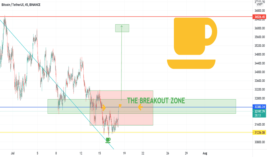 WELCOME TO BTC BREAKOUT ZONE - THE TREND ARE GREEN!