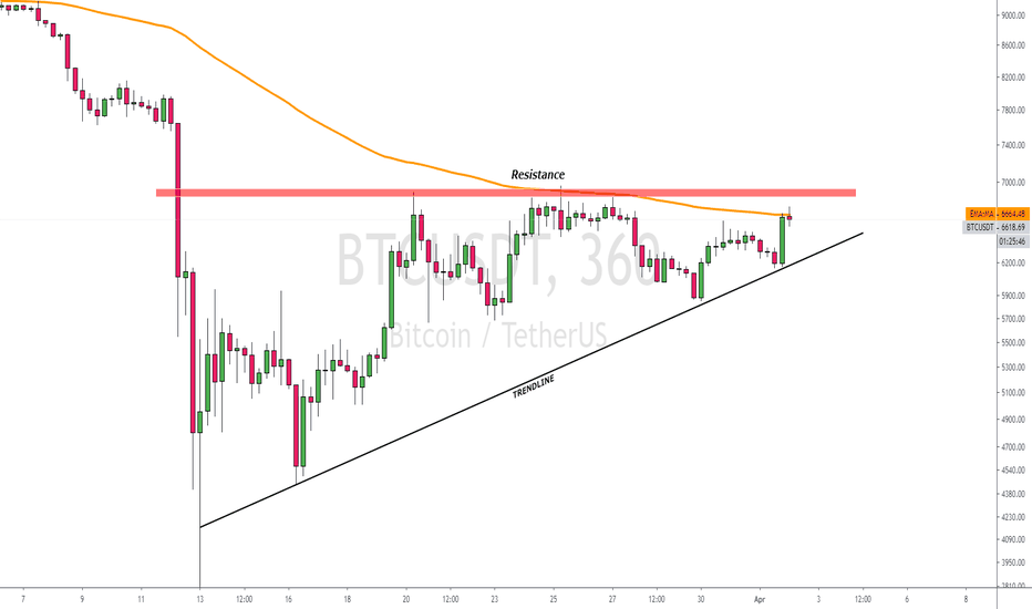 BITCOIN | Ascending Triangle Completed..!!