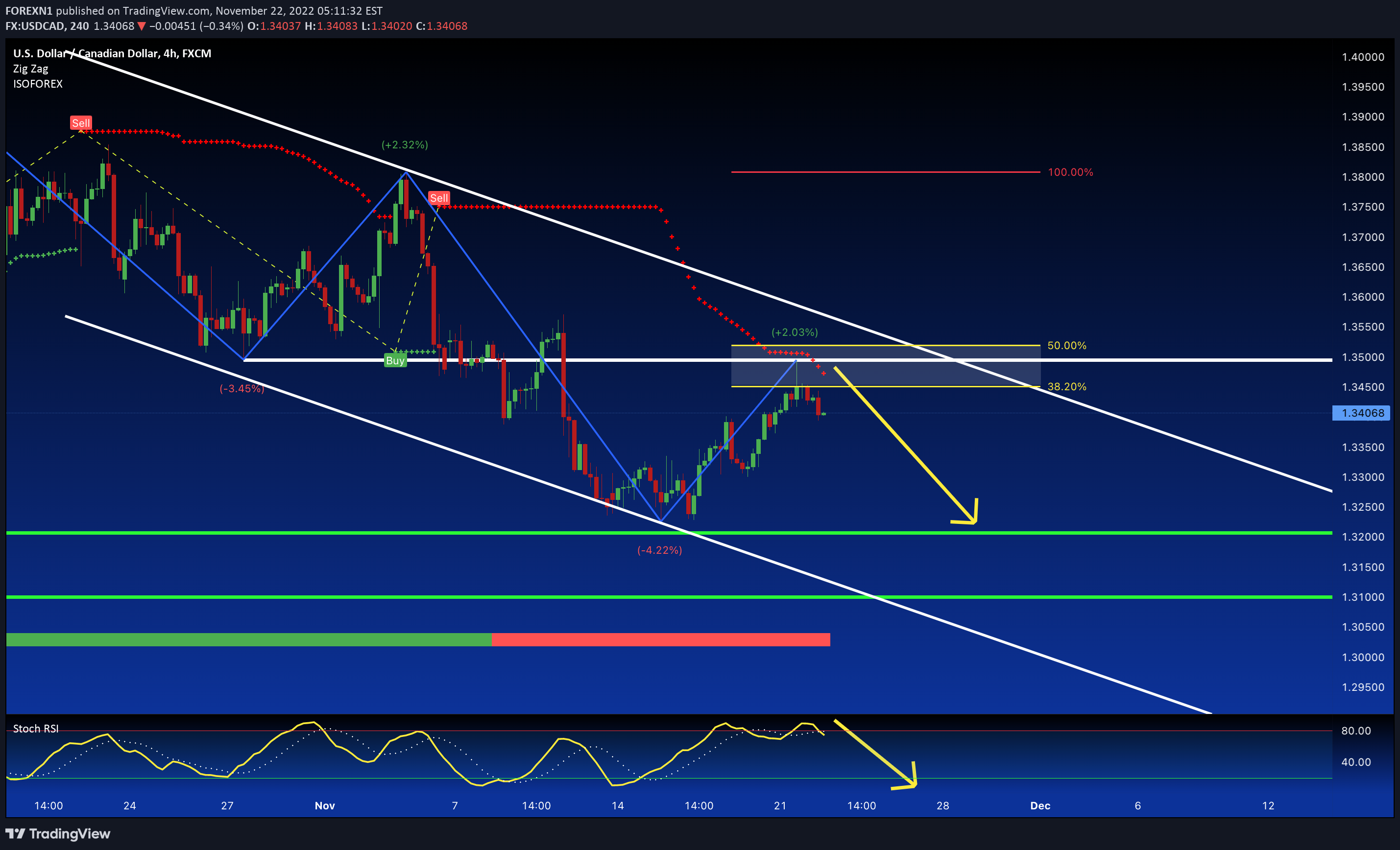 FX:USDCAD Idea Chart Image by FOREXN1