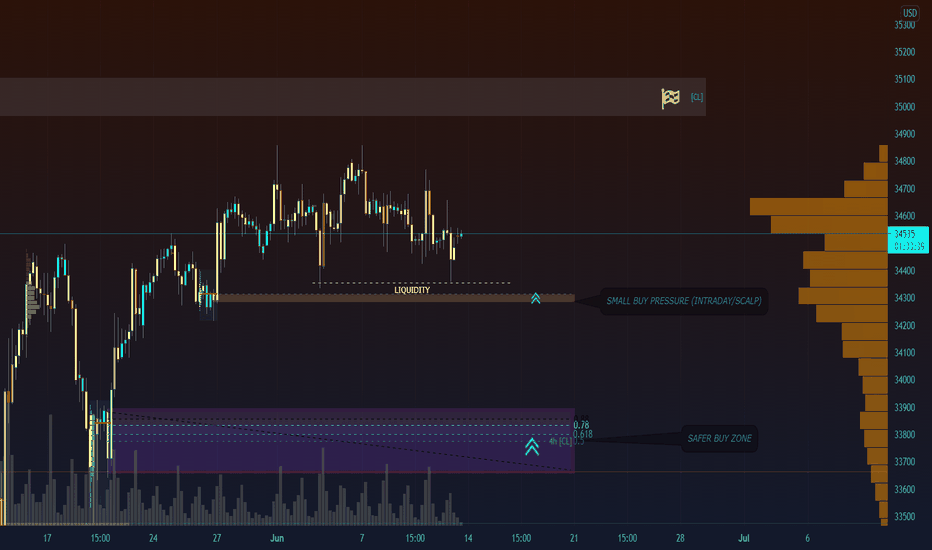 DOW JONES - BIG BEARS BRING ALL THE BULLS TO THE YARD