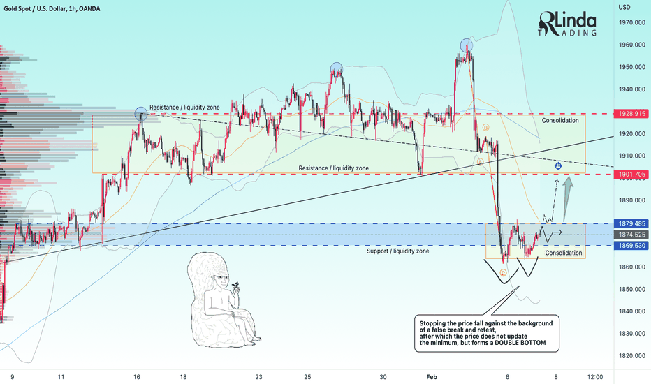 RLinda ! GOLD-> Stopping. Consolidation. Double bottom