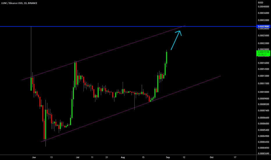 🔥 LUNC Forming A Bullish Channel