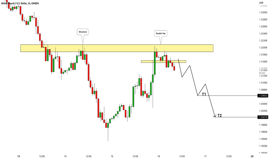 GBPUSD: Bearish Move From Key Level 🇬🇧🇺🇸