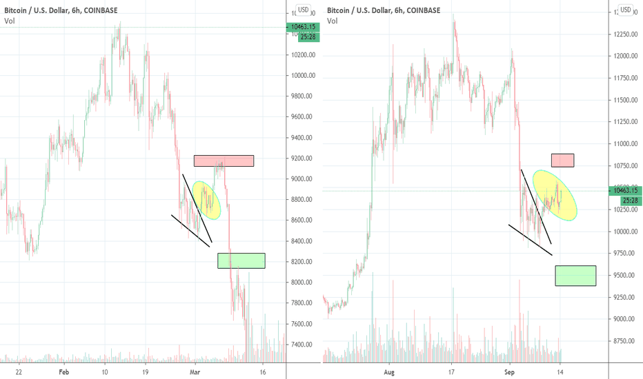 Bitcoin's consolidation phase