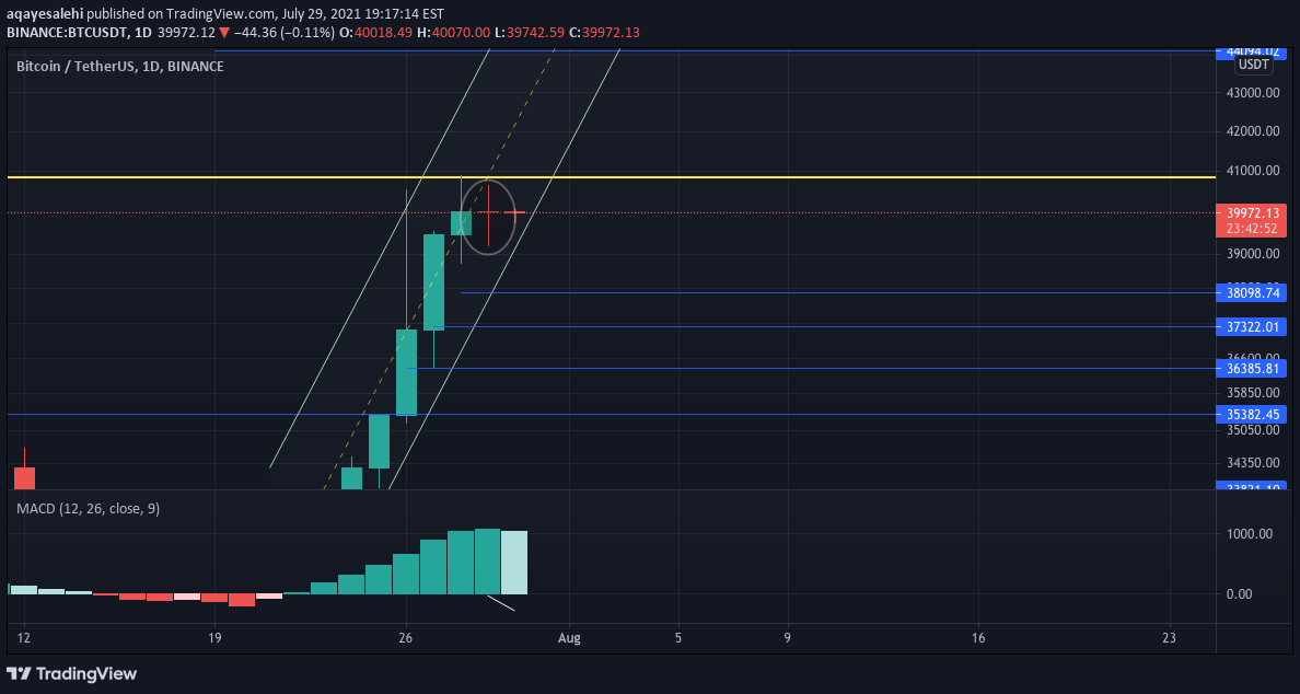 BINANCE:BTCUSDT Idea Chart Image by aqayesalehi