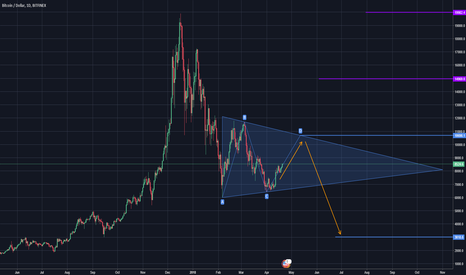 Its just a big bearish pennant.