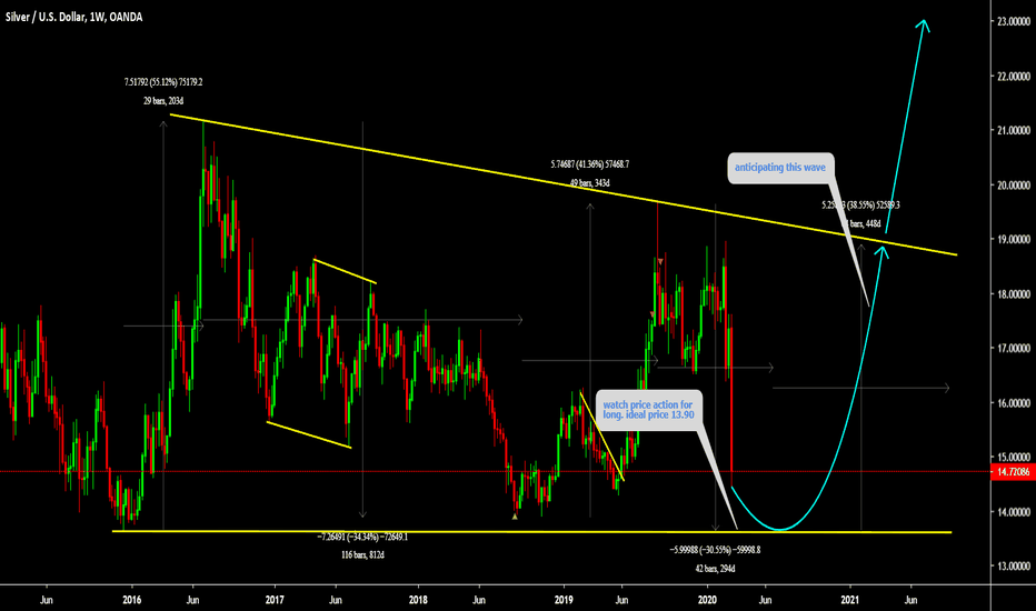 XAGUSD Dont miss this long 