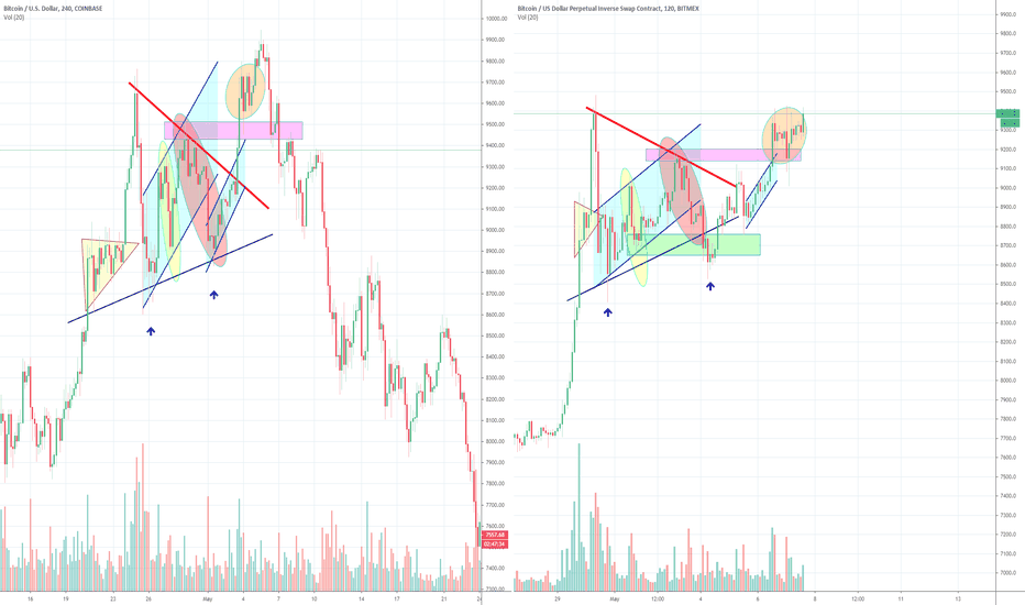 Bitcoin April 2018 Fractal, Amazing How They Do it