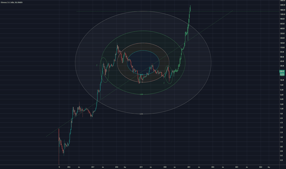 15K ETH