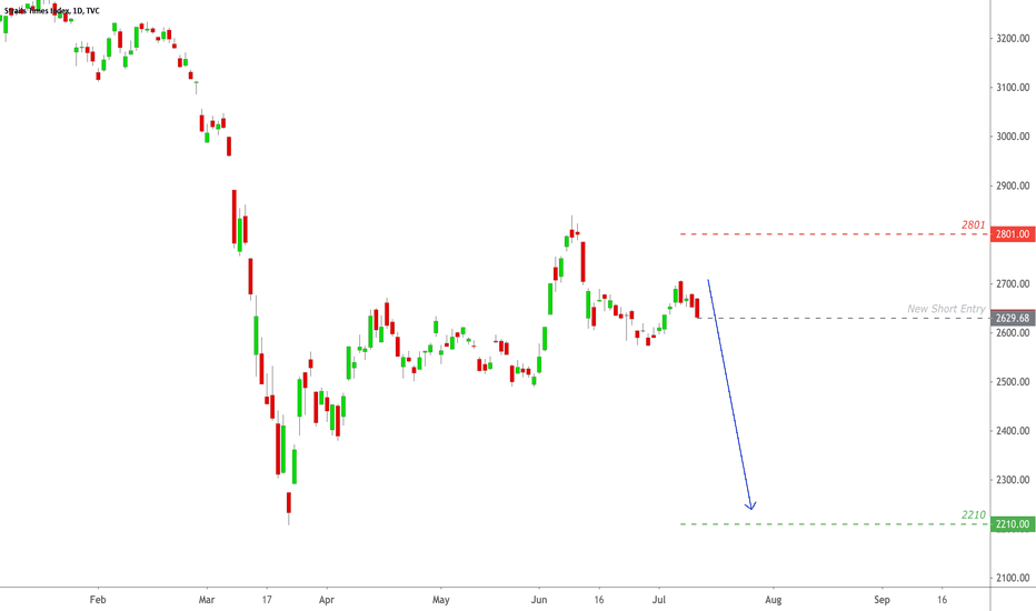 Straight Times Index: Re-entry Short