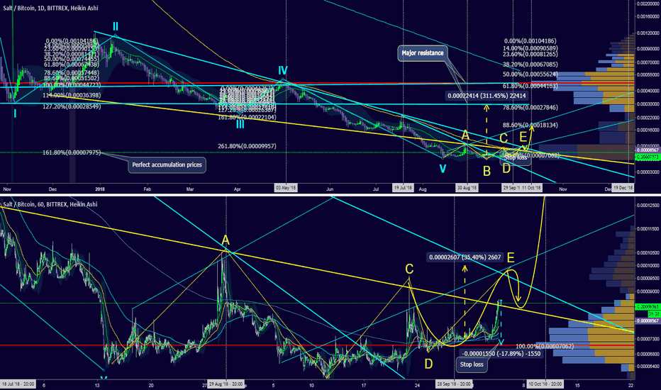 Price projection: upto 300% gain in near future?