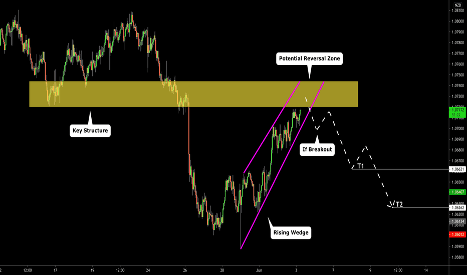 AUDNZD: Key Level Ahead! 🇦🇺🇳🇿