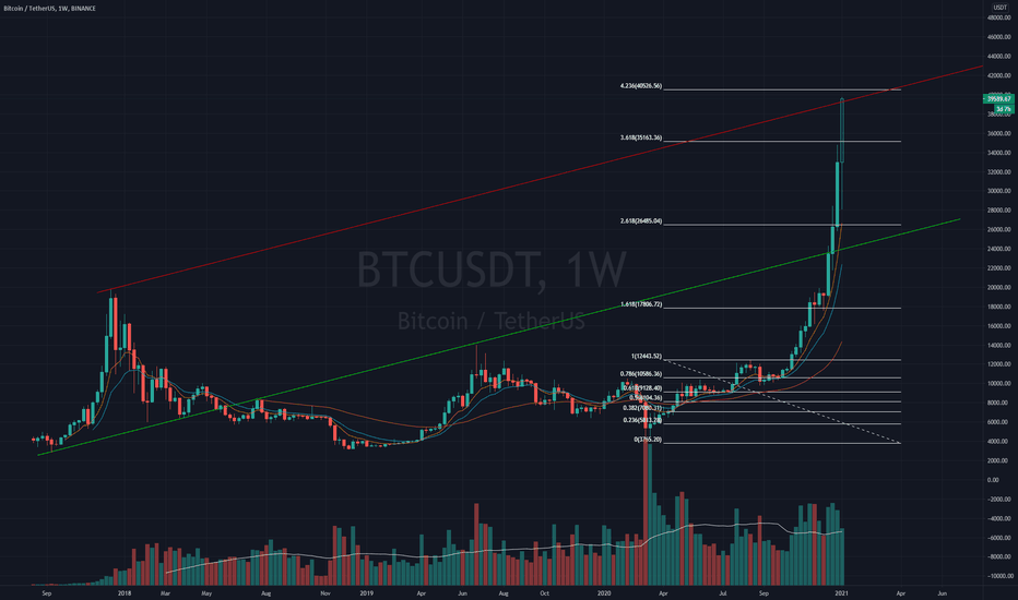 Bitcoin is Almost Done!