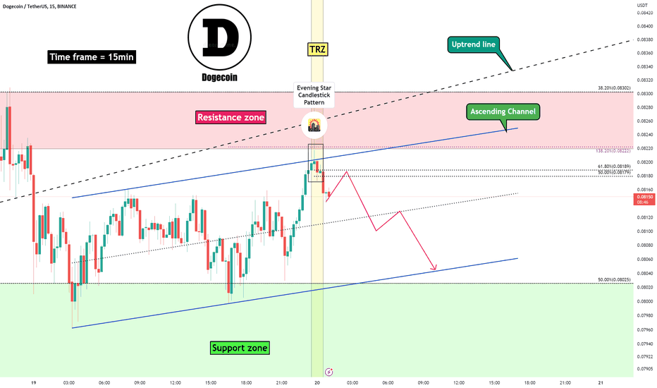 Dogecoin Analyze (15-minute Time Frame,01/20/2023)!!!🐶