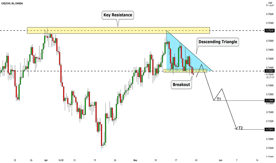 CADCHF: Bearish Continuation is Highly Probable 🇨🇦🇨🇭