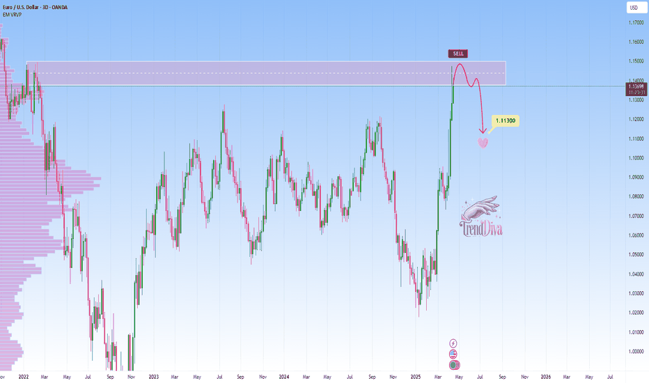 EURUSD - at Resistance: Will it drop to 1.11300?