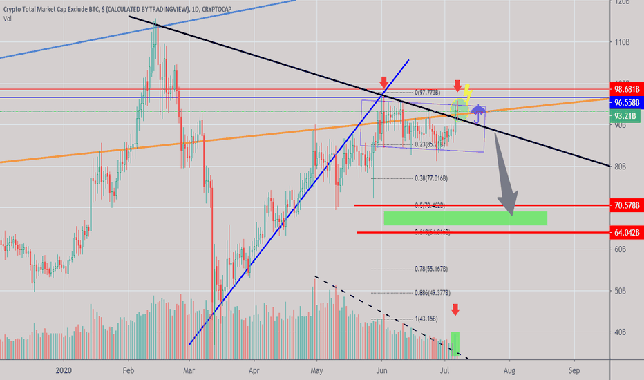 Weather forecast for 07/2020... ALT-COINS