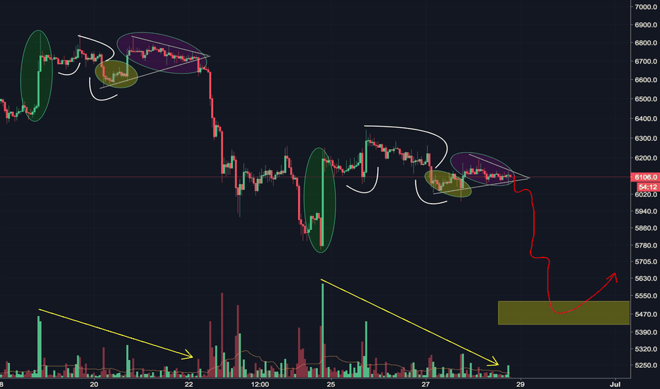 Another BTC Fractal 